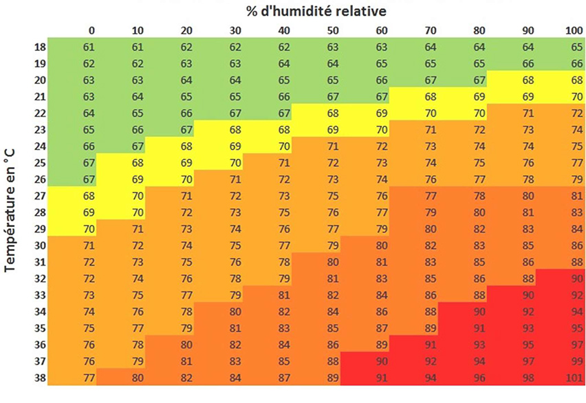 indice_stress_thermique_vaches